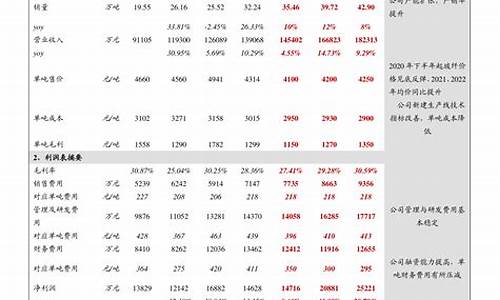 汽油价格最新调整最新消息表_汽油价格最新调整最新消息时间