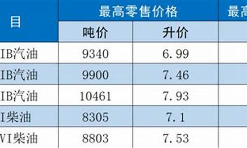 江苏省油价调整时间_江苏省油价调整时间最新消息