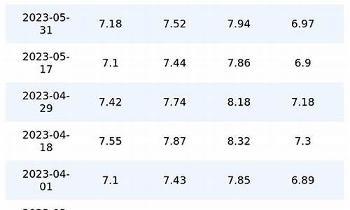 汽油6月11号价格_6月13日汽油价格