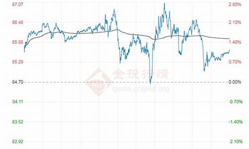 原油100美元时中国油价_原油价格100美元一桶多少钱啊