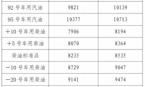 辽宁92号汽油价格多少一升_辽宁地区92号汽油价格是多少钱