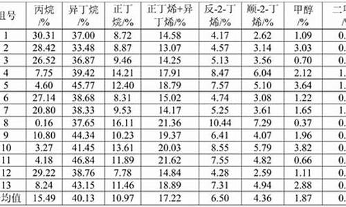 汽油化学成分和组分_汽油化学成分和组分的区别