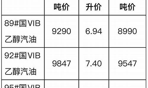 柴油价格2018年_2015柴油价格