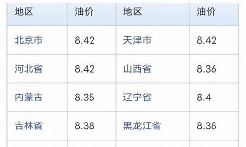 中石化油价今日价格92多少钱一升_中石化今日油价查询95汽油