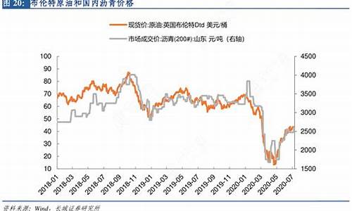 布伦特原油价格_布伦特原油期货实时走势图