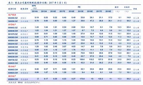 2020年油价一览表湖南_2020年油价一览表