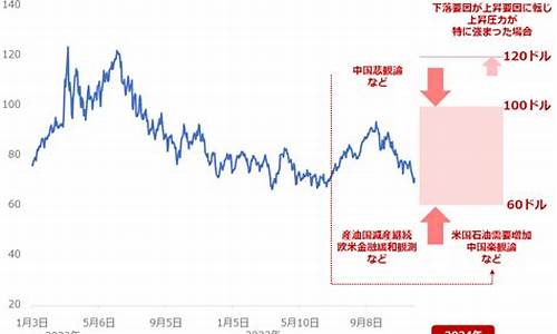 2012年5月原油价格_2013年12月原油价格