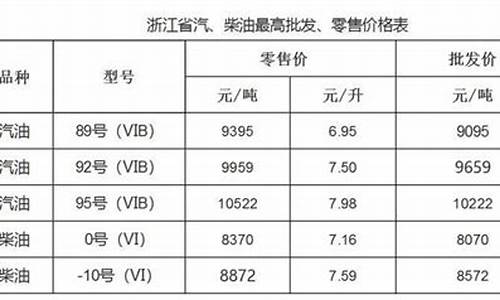 温州最新油价92汽油_温州95油价