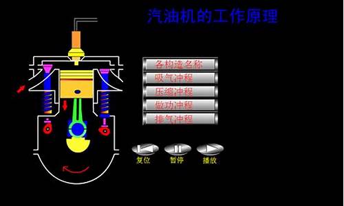 汽油机水泵工作原理_汽油机水泵工作原理播放