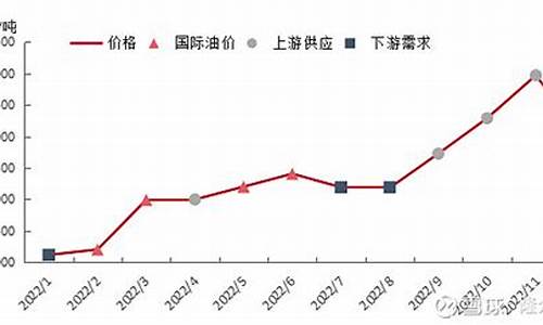 20216月份油价_六月份油价格