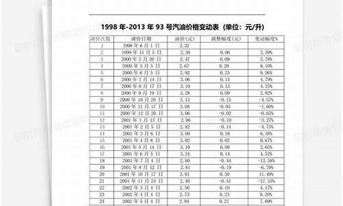 兰州93号汽油价格_兰州98号汽油价格